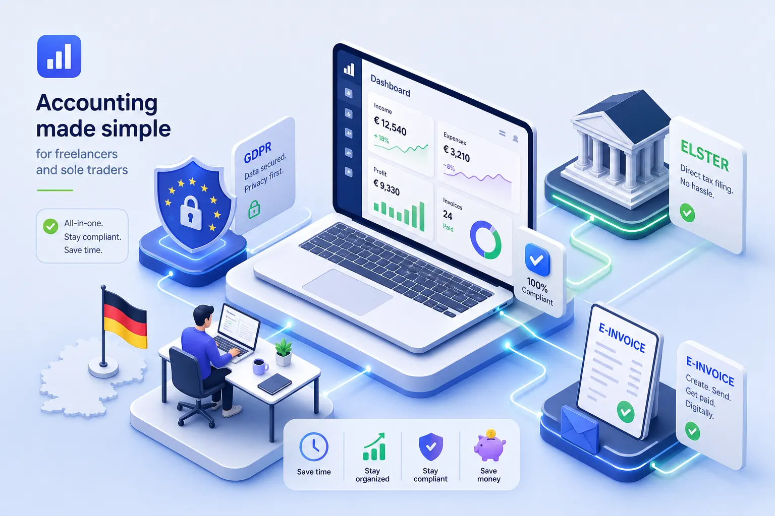 أفضل برنامج محاسبة في ألمانيا للعاملين لحسابهم والمنشآت الفردية – متوافق مع GDPR ومع ELSTER وجاهز للفاتورة الإلكترونية