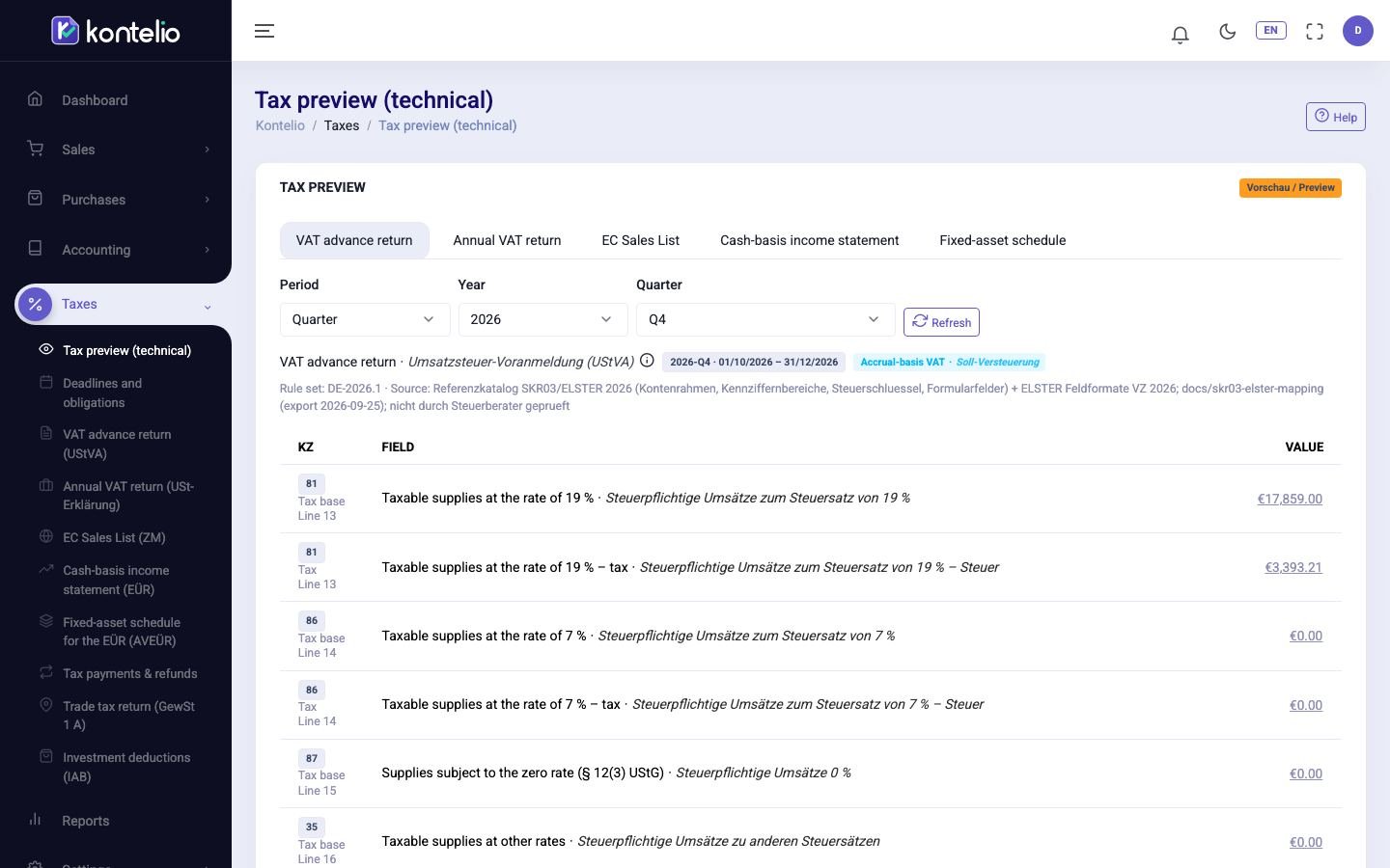 The technical preview of a VAT return, split by activity